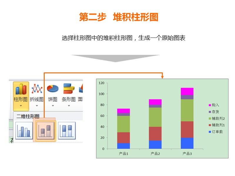 七步成图(如何合并簇状柱形图与堆积柱形图).ppt_第3页