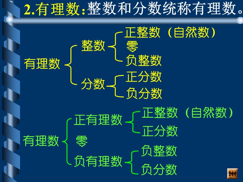 七年级数学有理数PPT.ppt_第3页