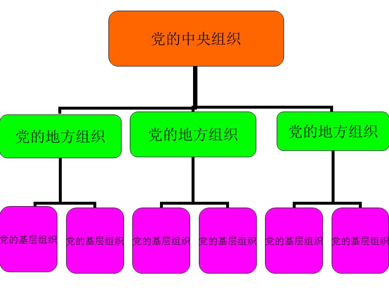 企业党支部的设置、地位与作用.ppt_第3页