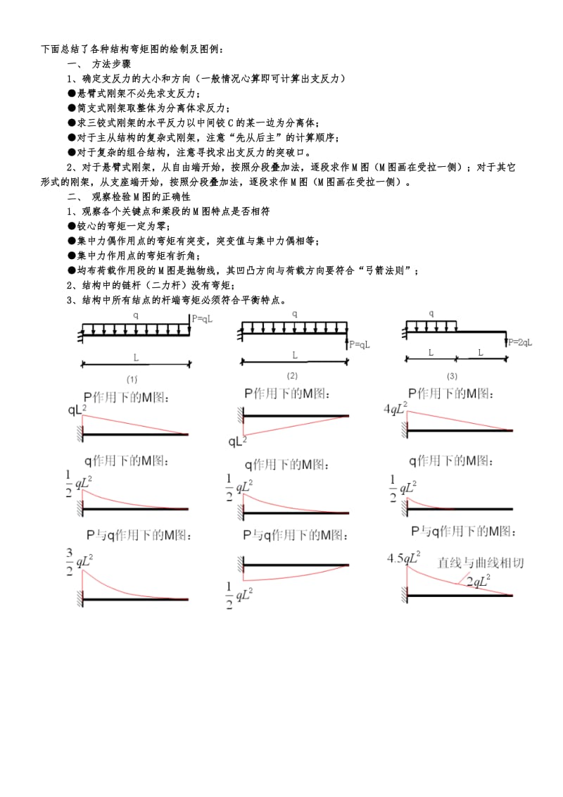 结构工程师必备——弯矩计算.doc_第1页