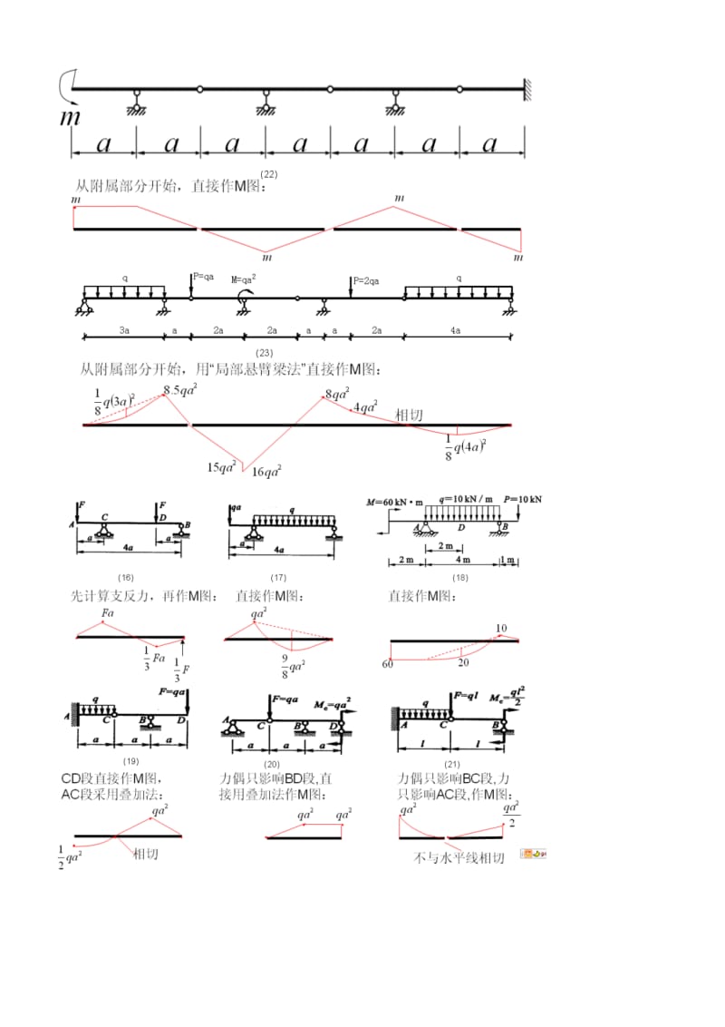 结构工程师必备——弯矩计算.doc_第3页