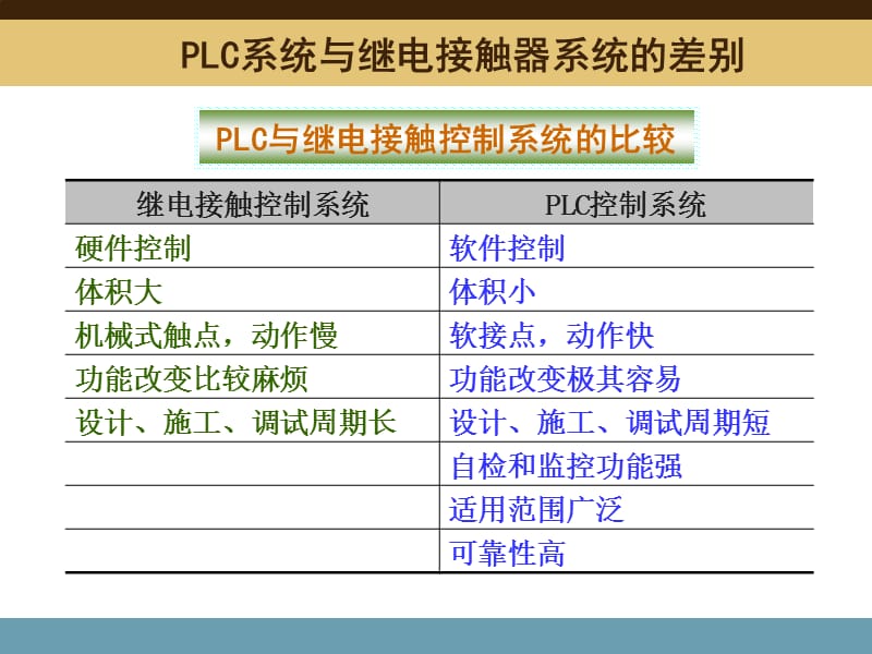 PLC结构系统配置和IO模块.ppt_第1页