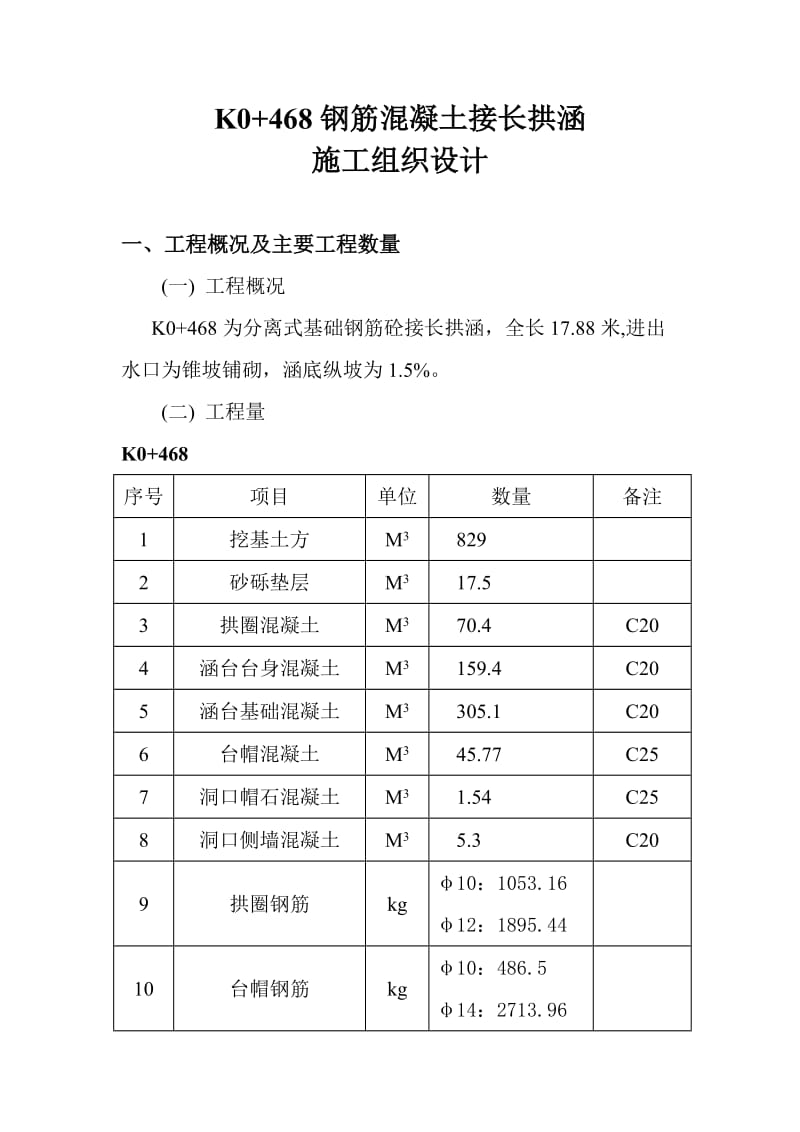 钢筋混凝土接长拱涵开工报告.doc_第1页