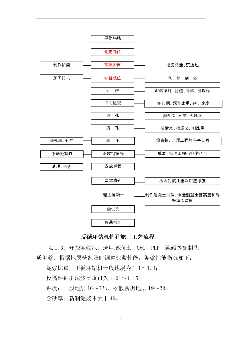 反循环钻灌注桩作业指导书.doc_第3页