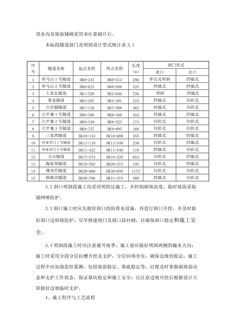 明洞及洞门作业指导书[指南].doc_第2页