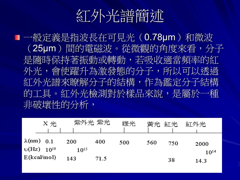 【PPT】傅立叶转换红外线光谱仪PPT课件.ppt_第3页