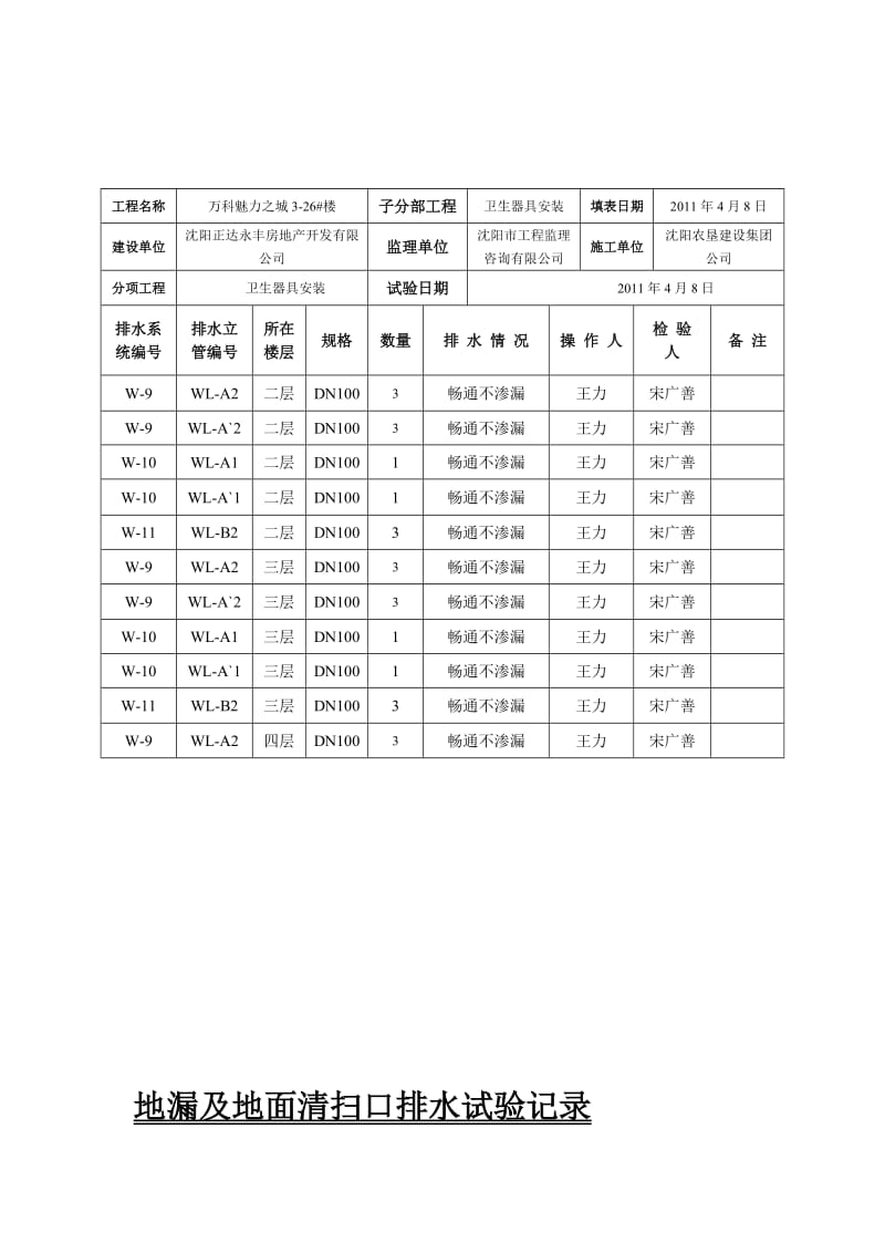 地漏及地面清扫口排水试验记录27[资料].doc_第1页