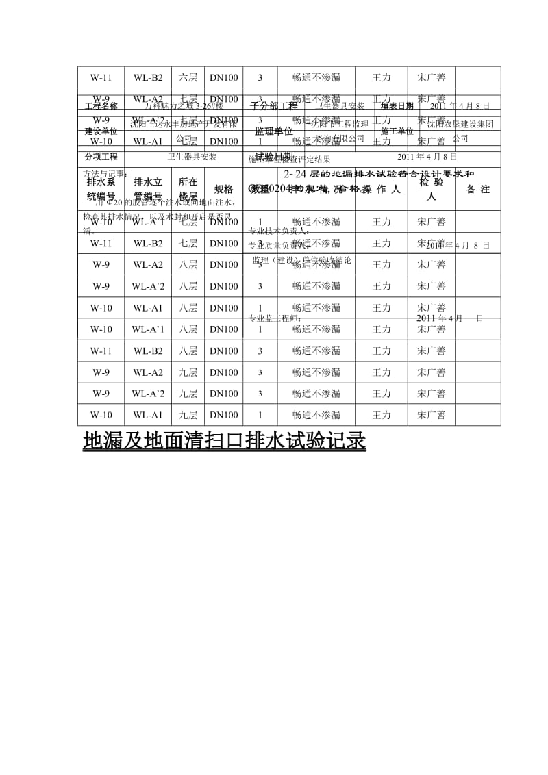 地漏及地面清扫口排水试验记录27[资料].doc_第3页