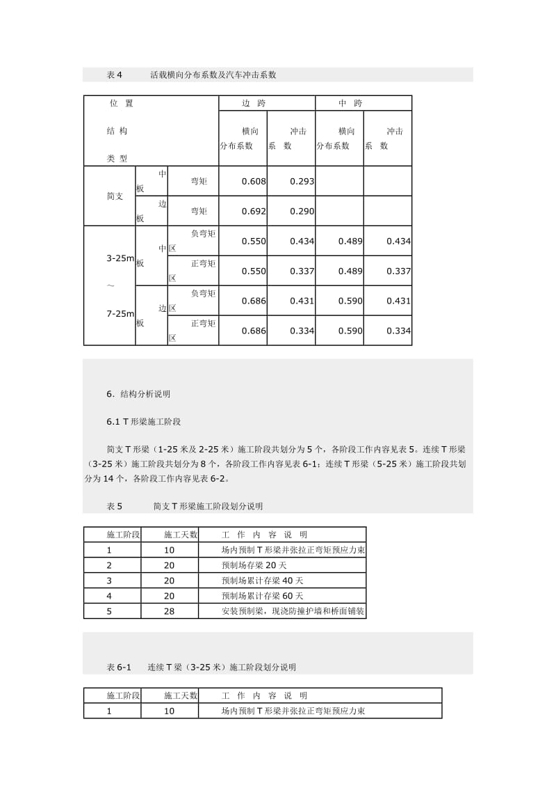 25m后张法预应力混凝土连续T形梁通用图计算书.doc_第3页