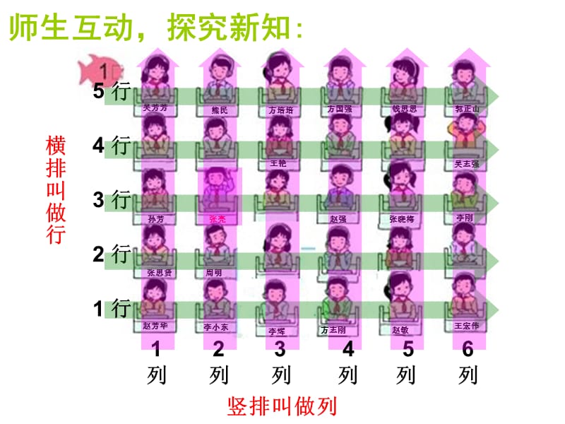 人教版数学六上第一单元位置课件PPT.ppt_第3页