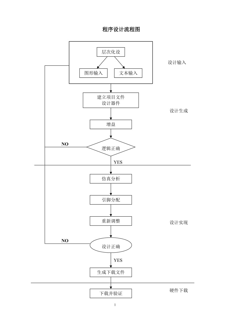 多路抢答器设计EDA课程设计.doc_第2页