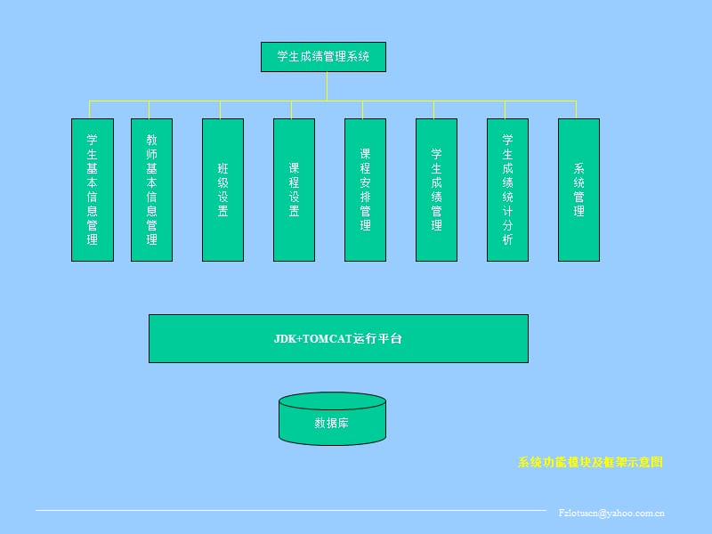 学生成绩管理系统StudentRecordManagementSystem.ppt_第3页