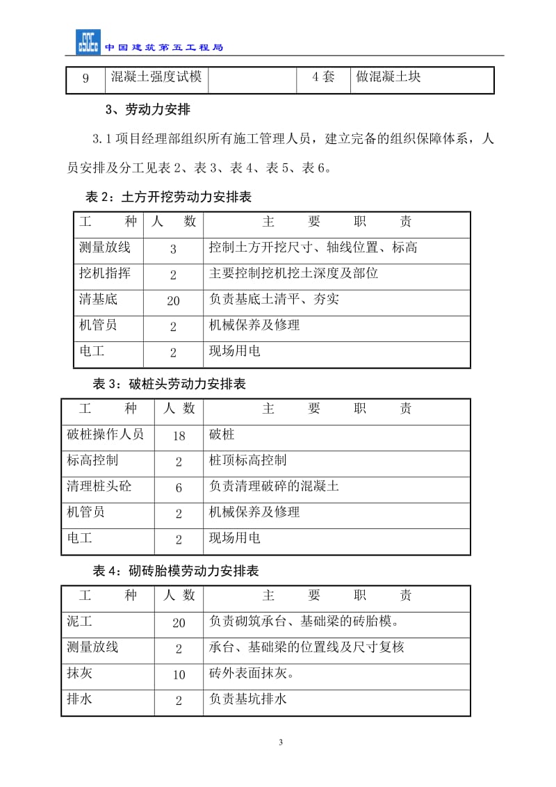 土方开挖、破桩头、砌砖胎模、垫层施工方案.doc_第3页