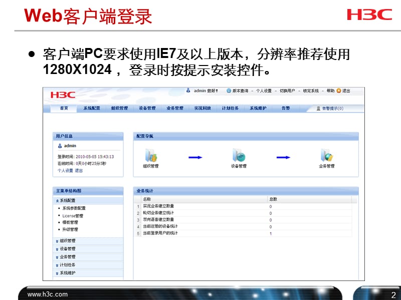 3-系统管理流程及基本配置.ppt_第3页