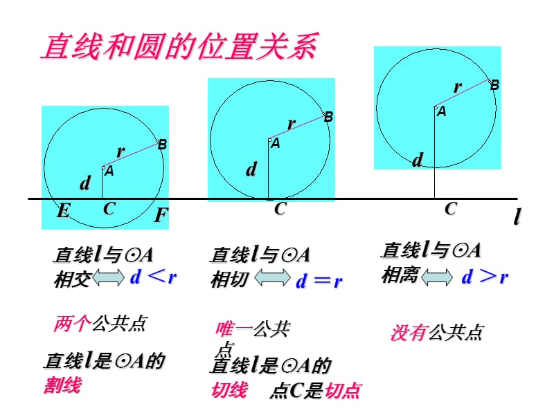 24.2圆和圆的位置关系课件.ppt_第2页