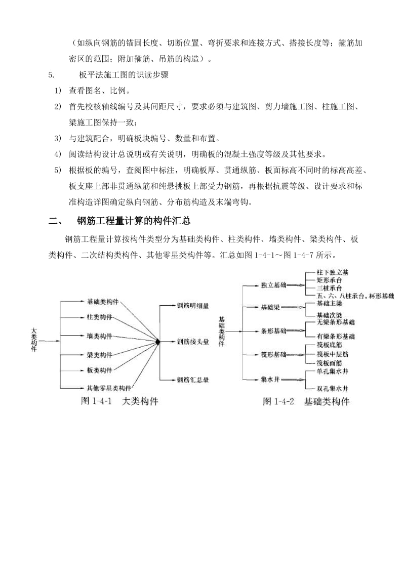 f混凝土结构施工图平面整体表示方法学习.doc_第3页