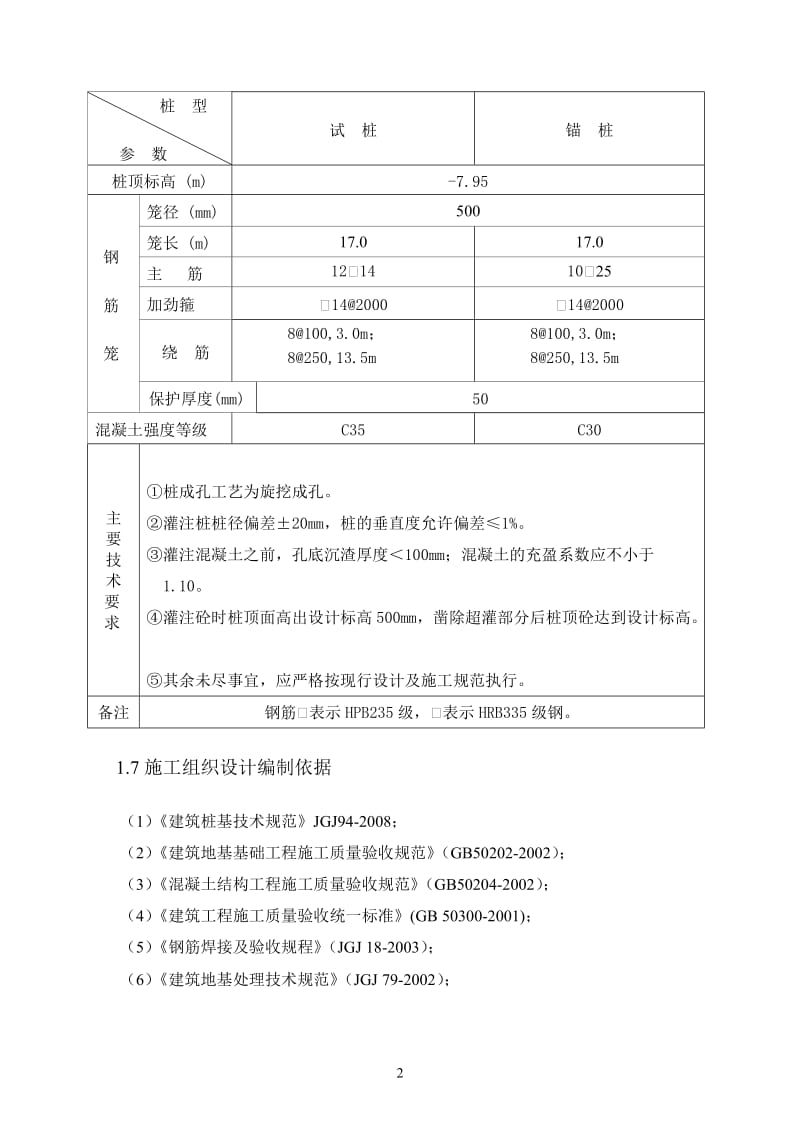 b旋挖成孔、混凝土灌注桩施工组织设计方案.(含施工进度计划图)doc.doc_第2页