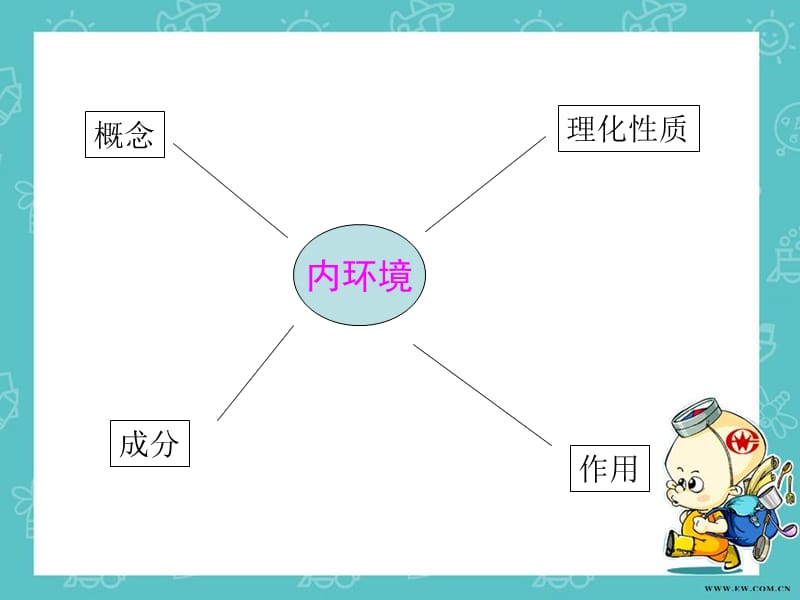 人教版教学教案云南省弥勒县庆来中学2011-2012学年生物必修3人体的内环境与稳态2(课件).ppt_第2页