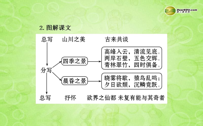 2013版八年级语文上册第六单元第27课短文两篇教师配套课件新人教版.ppt_第3页