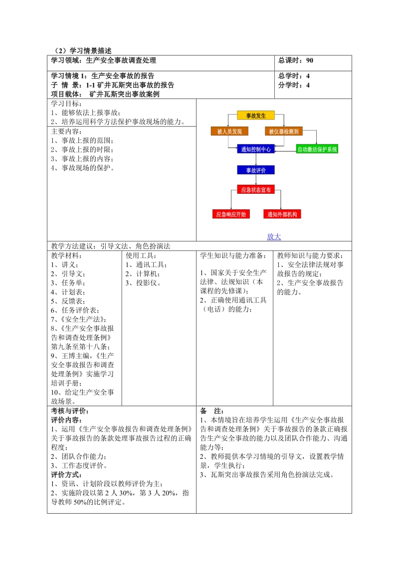 生产安全事故调查处理课程标准安全标准.doc_第3页