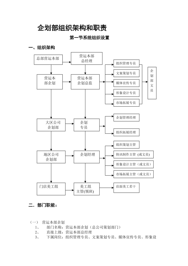 房地产企划部组织架构和职责.doc_第1页