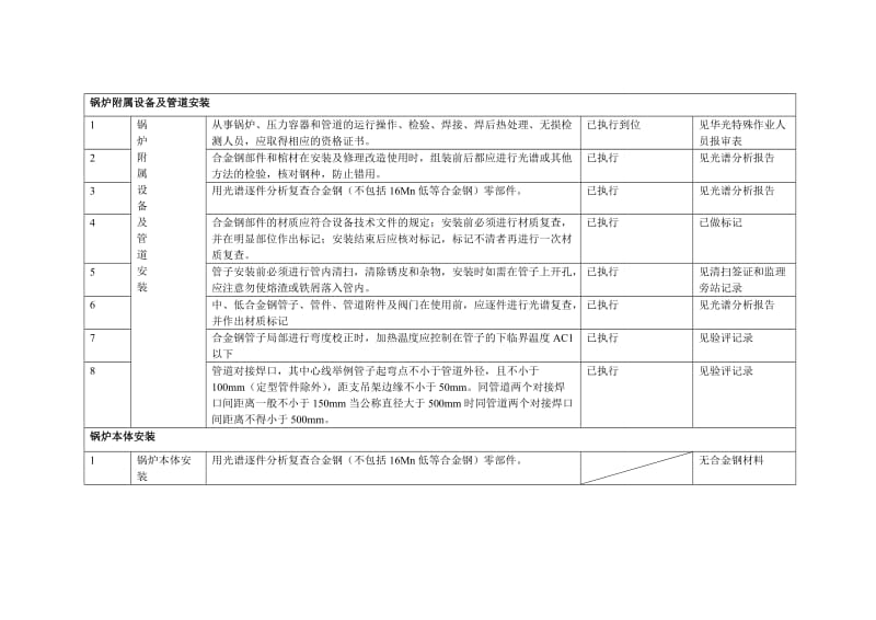 工程建设标准强制性条文(电力工程部分)执行情况.doc_第3页