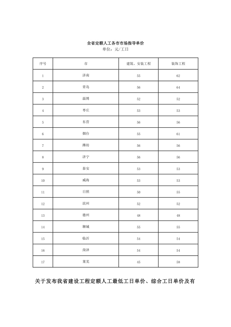 山东省人工费指导价历次调整汇总.doc_第2页