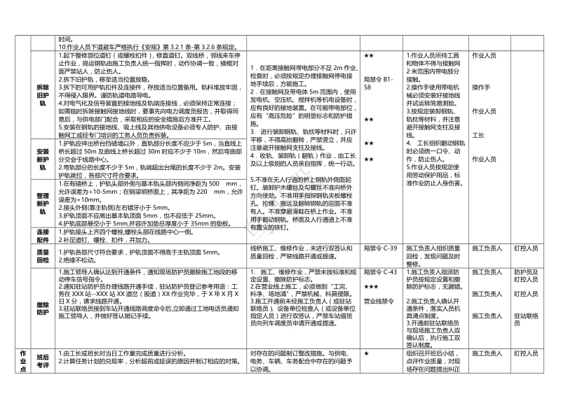 桥梁01-更换桥梁护轨作业指导书.doc_第3页