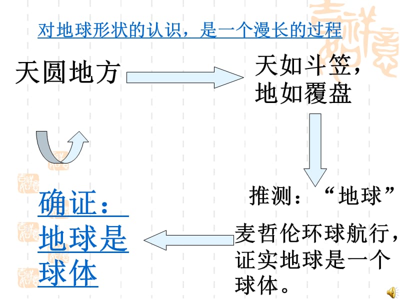 《从地球仪上看世界》ppt课件.ppt_第1页