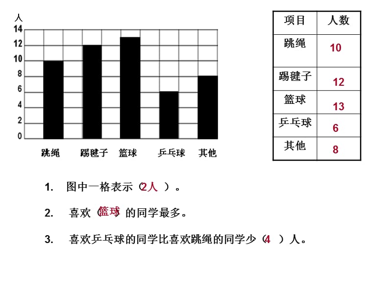 人教版小学二年级上册数学第五单元测验试卷.ppt_第3页