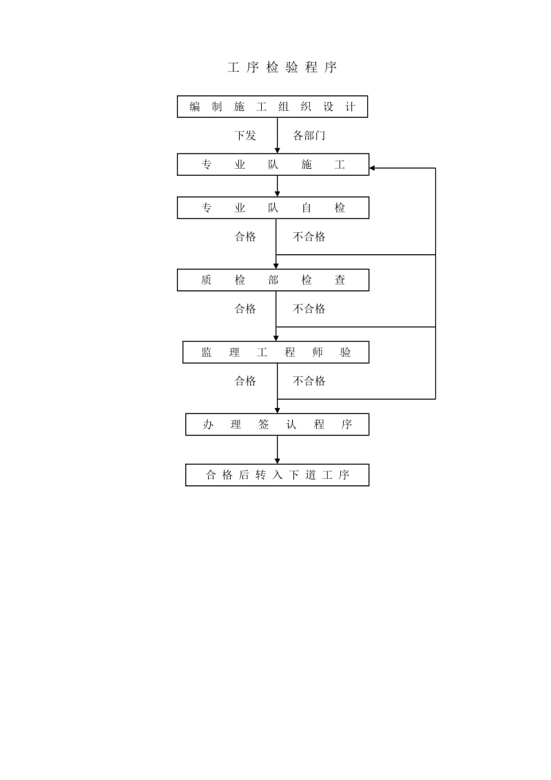 组 织 机 构 图及施工工艺图.doc_第3页