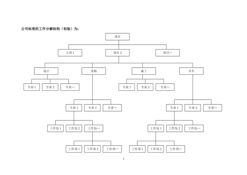 进度管理工作汇报.doc_第3页