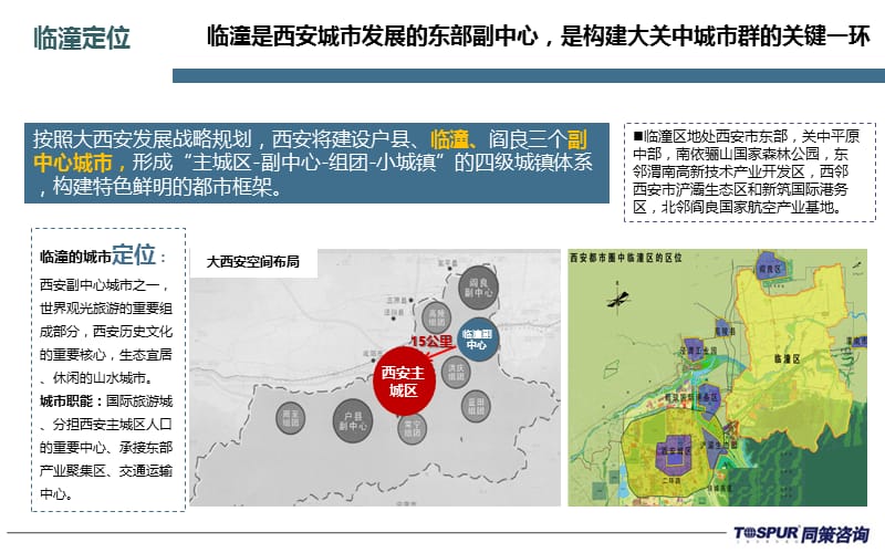 临潼的城市定位专题.ppt_第2页