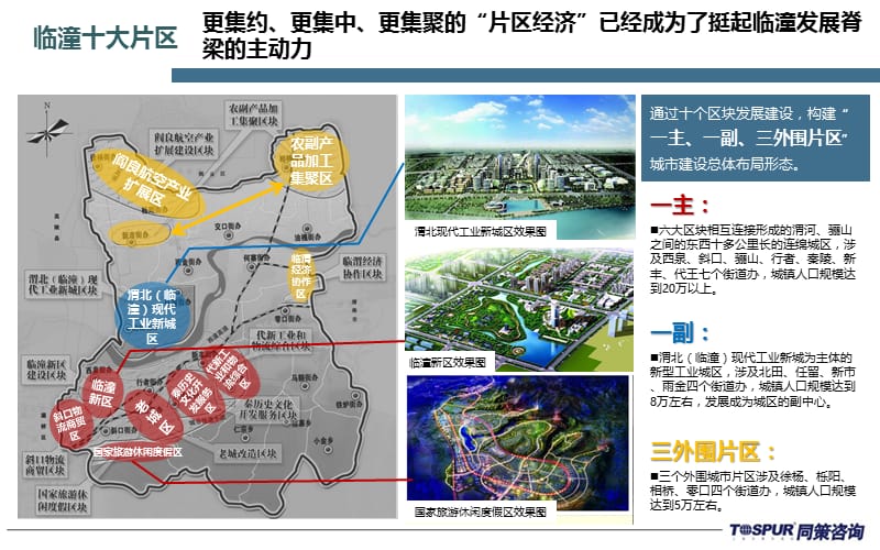 临潼的城市定位专题.ppt_第3页