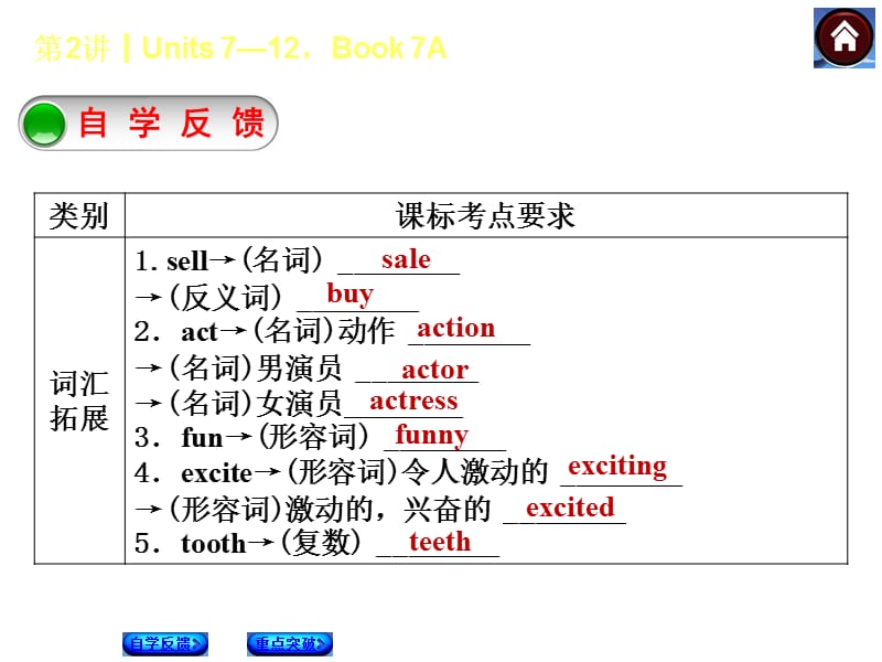 2014人教版英语复习方案《教材考点梳理》第2课时Units7—12,Book7A.ppt_第2页