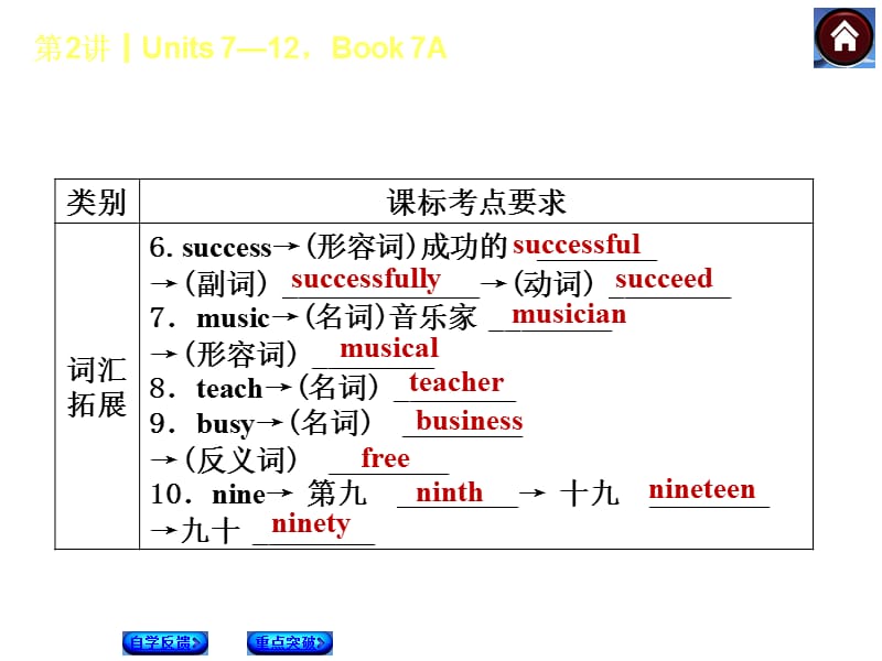 2014人教版英语复习方案《教材考点梳理》第2课时Units7—12,Book7A.ppt_第3页