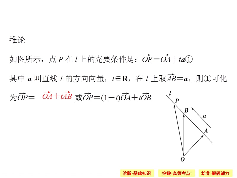 2015届《创新设计》高考数学(江苏版,理科)8-5.ppt_第3页