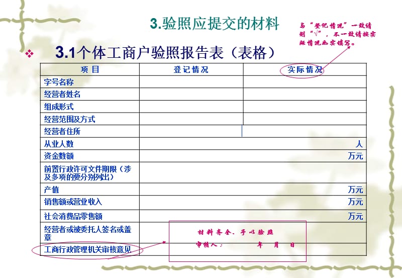 2011年度个体工商户验照操作说明.ppt_第3页