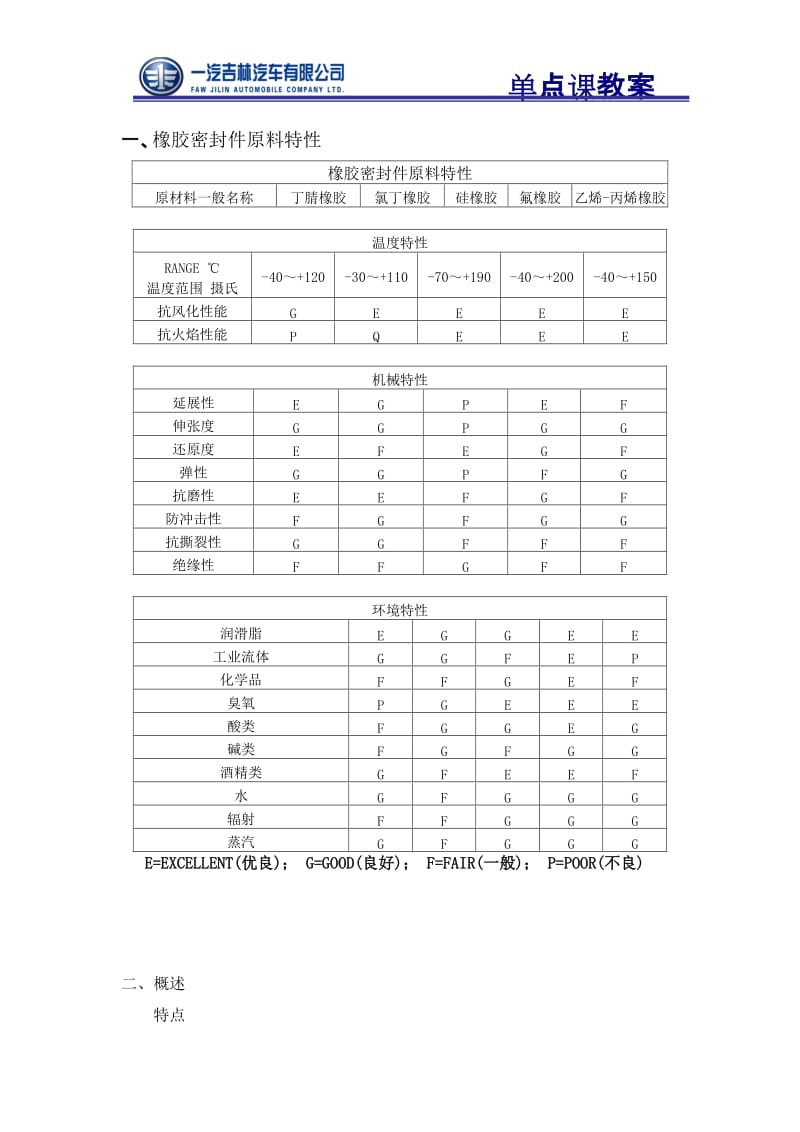 单点课-O型密封圈的选型与安装使用技术规范.doc_第2页