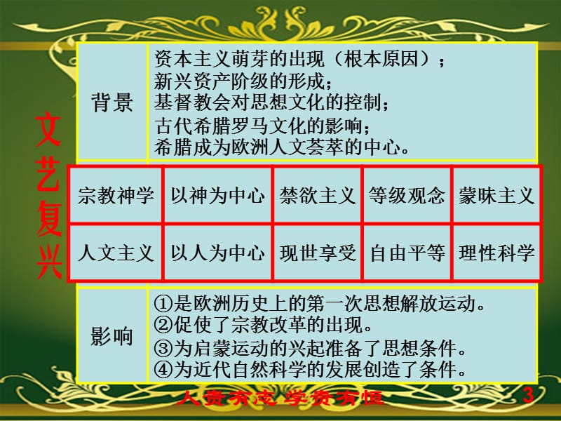 64208必修3第二单元《西方人文精神的起源及其发展》课件.ppt_第3页