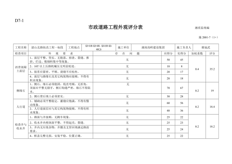 市政工程外观评分表(道路、桥梁、排水、地道、绿化、亮化、交通设施)[修订].doc_第1页