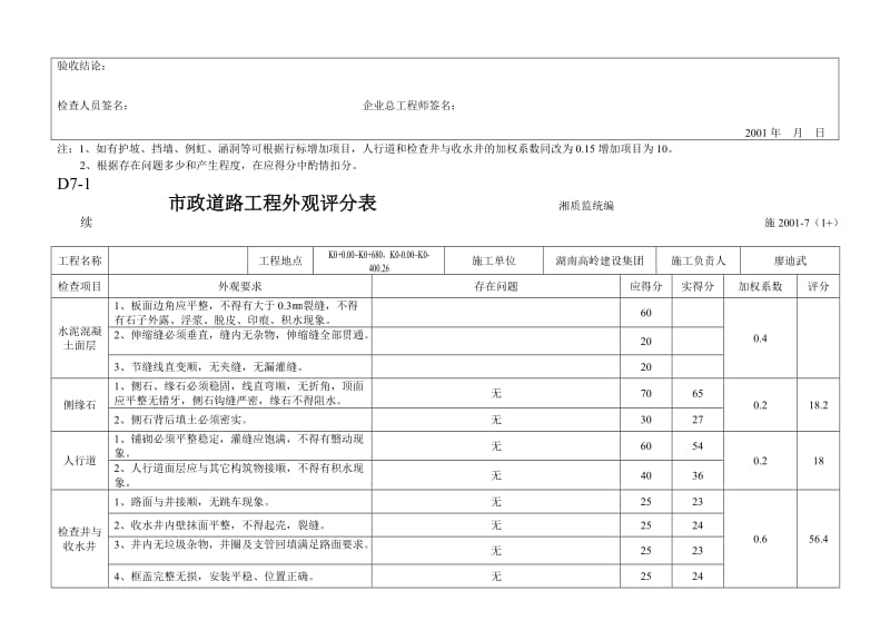 市政工程外观评分表(道路、桥梁、排水、地道、绿化、亮化、交通设施)[修订].doc_第2页