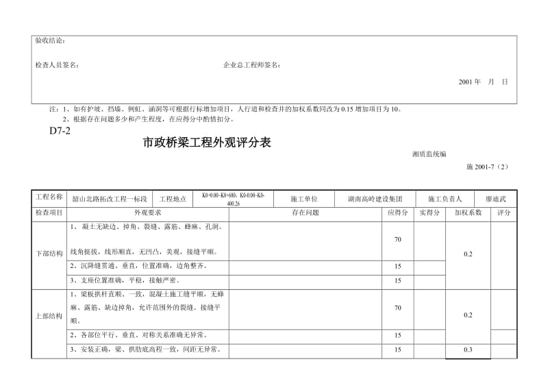 市政工程外观评分表(道路、桥梁、排水、地道、绿化、亮化、交通设施)[修订].doc_第3页