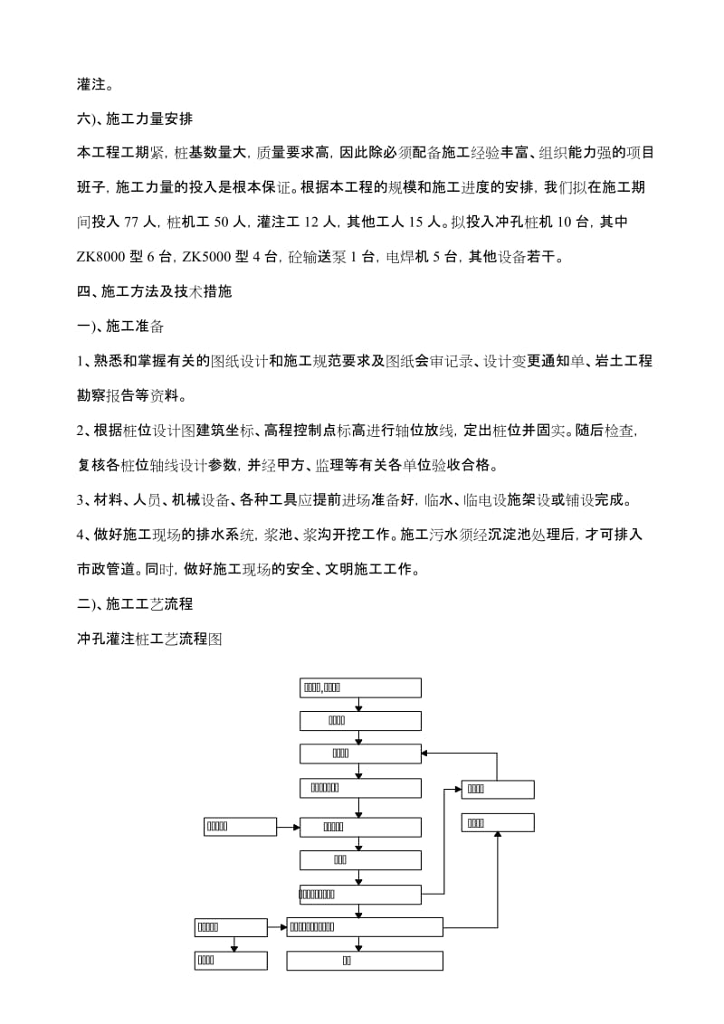 某工程泥浆护壁冲孔灌注桩桩基础工程施工方案-6.doc_第2页