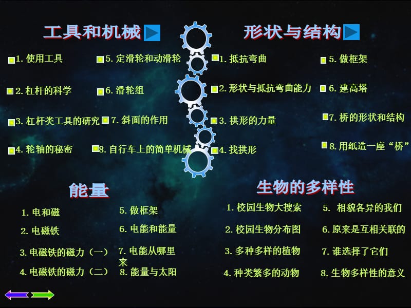 人教版科学六年级上册第一和第二单元复习.ppt_第2页