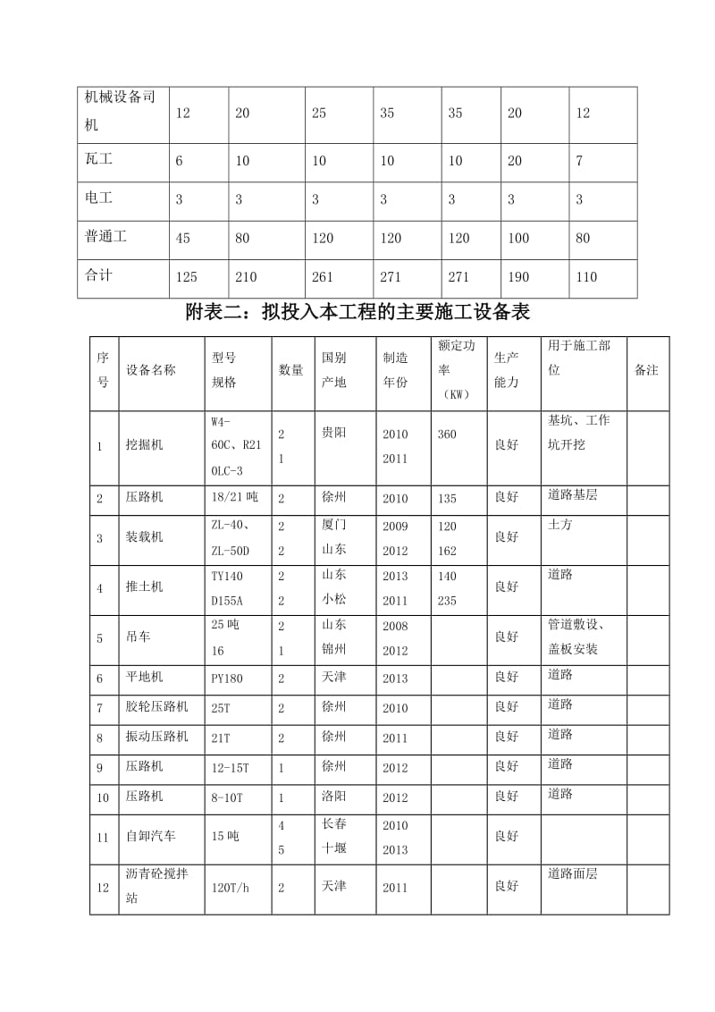 扶壁式挡土墙专项施工方案.doc_第3页