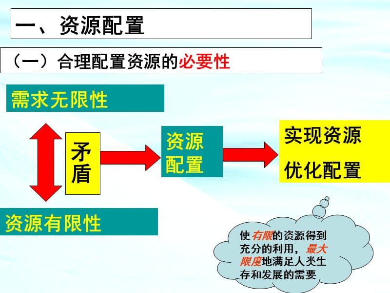 9.1《市场配置资源》课件byjcy.ppt_第3页