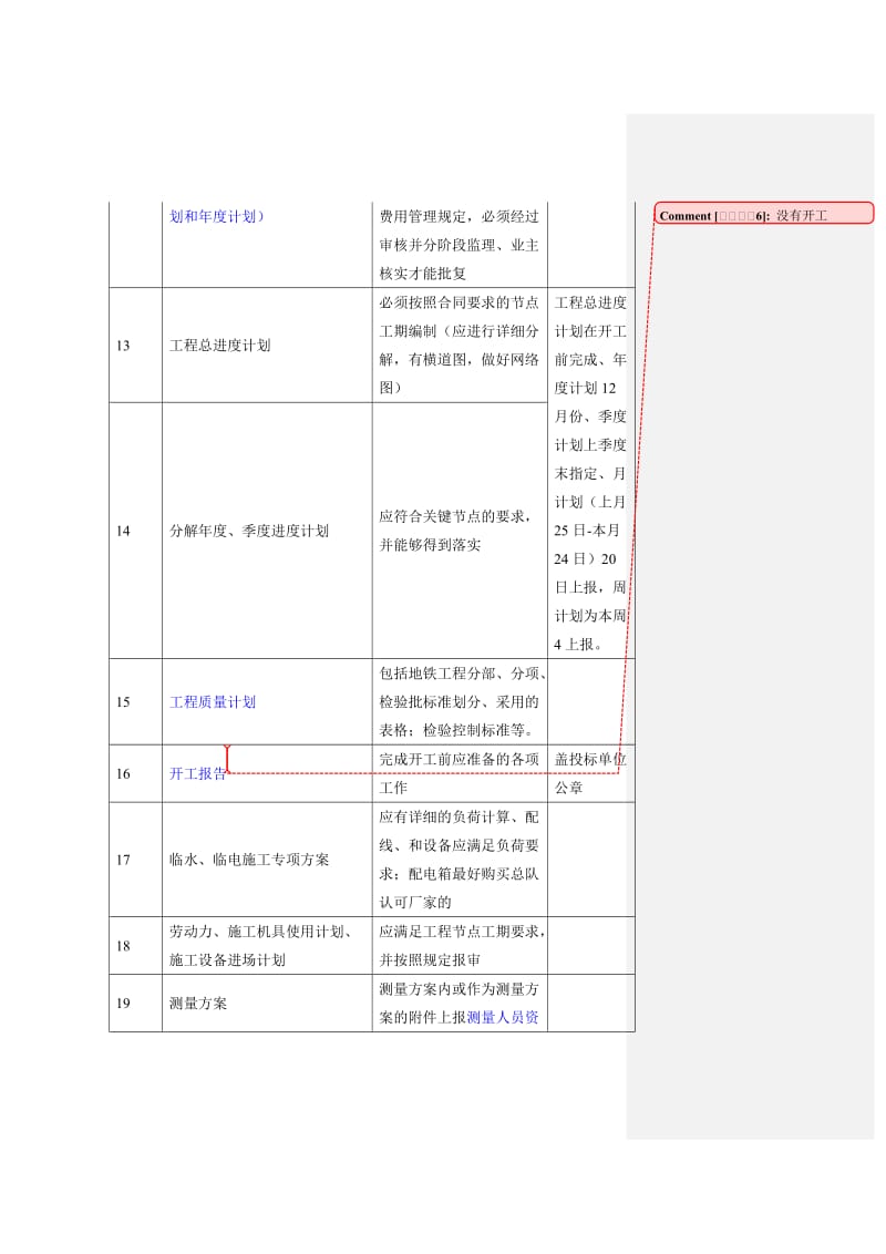 地铁工程开工前应准备的基本工作[指南].doc_第3页