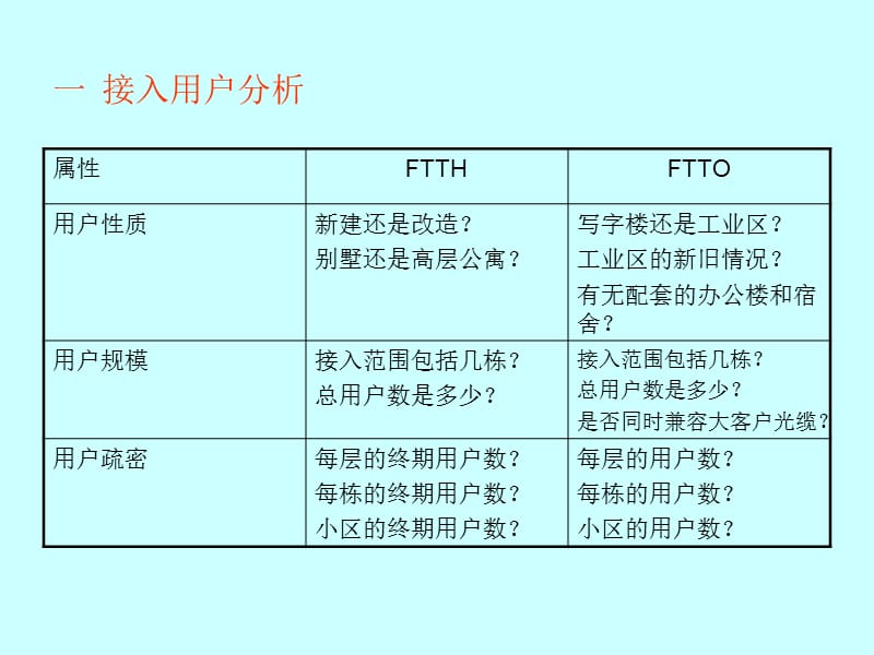 FTTH和FTTO设计指导原则.ppt_第3页