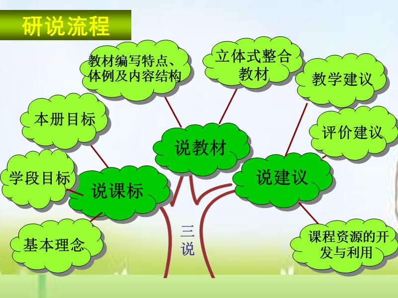 七年级语文下册第二单元.ppt_第3页